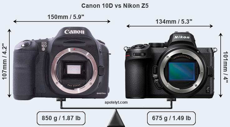 Size Canon 10D vs Nikon Z5