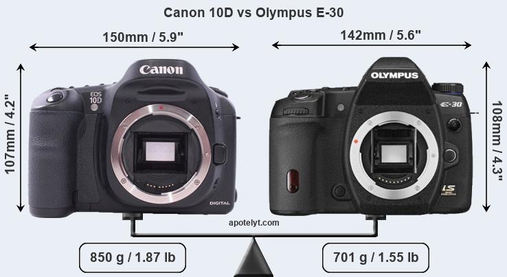 Size Canon 10D vs Olympus E-30