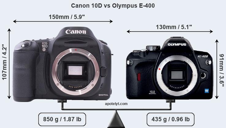 Size Canon 10D vs Olympus E-400