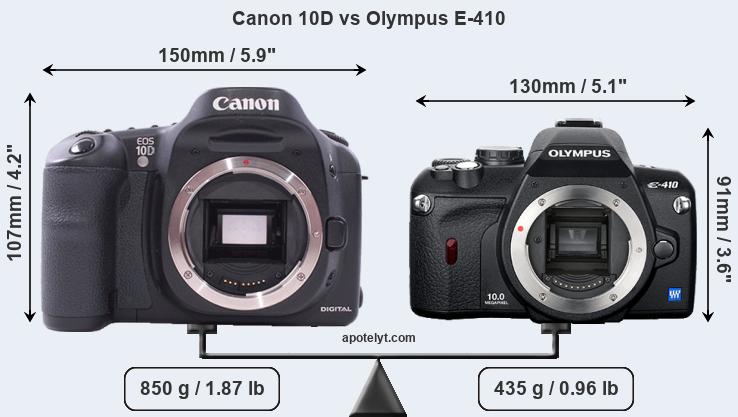 Size Canon 10D vs Olympus E-410