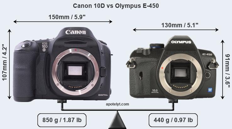 Size Canon 10D vs Olympus E-450