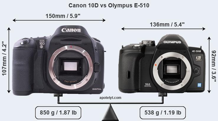 Size Canon 10D vs Olympus E-510