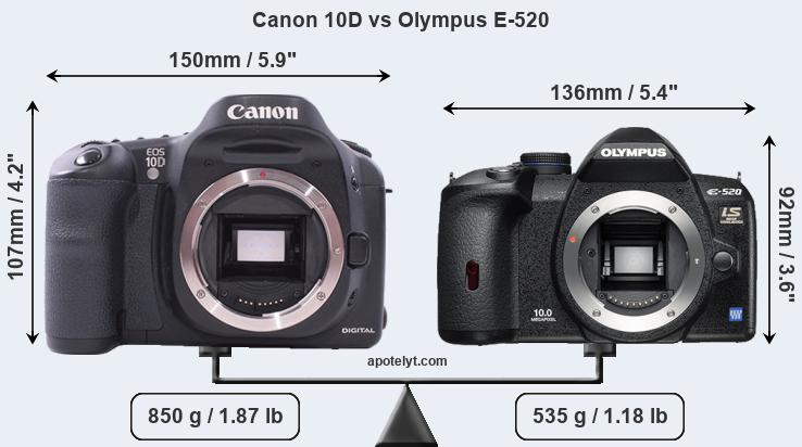 Size Canon 10D vs Olympus E-520