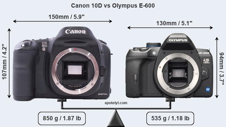 Size Canon 10D vs Olympus E-600