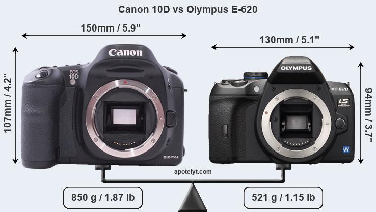 Size Canon 10D vs Olympus E-620