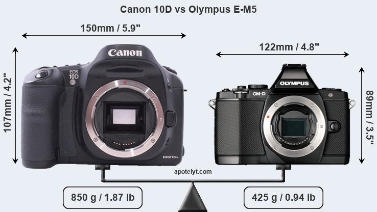 Size Canon 10D vs Olympus E-M5