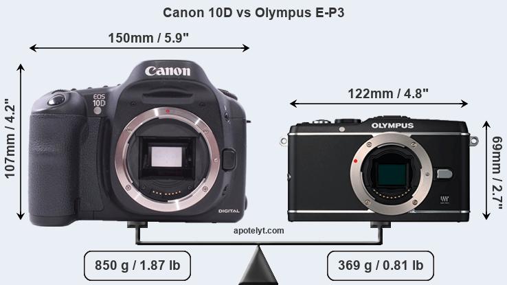 Size Canon 10D vs Olympus E-P3
