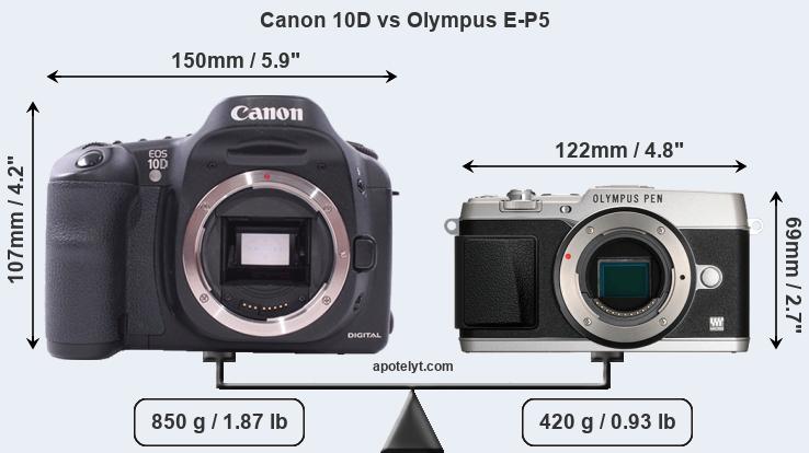 Size Canon 10D vs Olympus E-P5