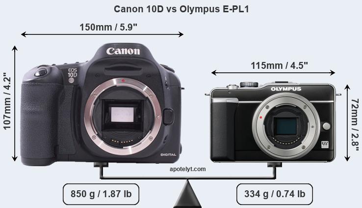 Size Canon 10D vs Olympus E-PL1