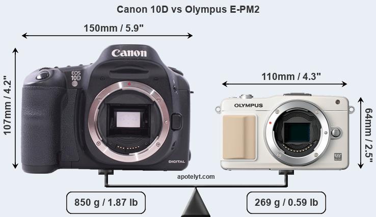 Size Canon 10D vs Olympus E-PM2