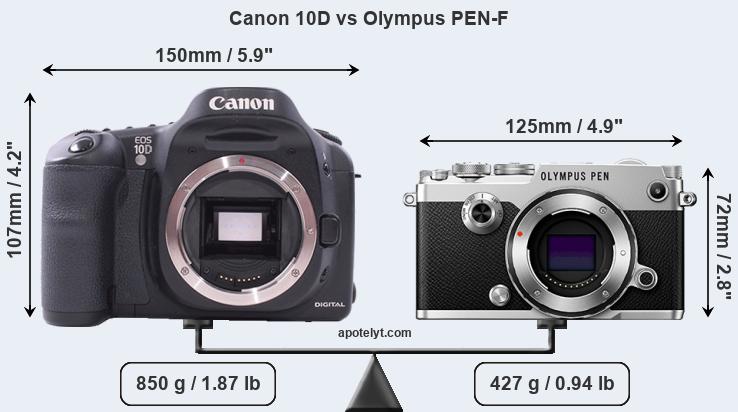 Size Canon 10D vs Olympus PEN-F