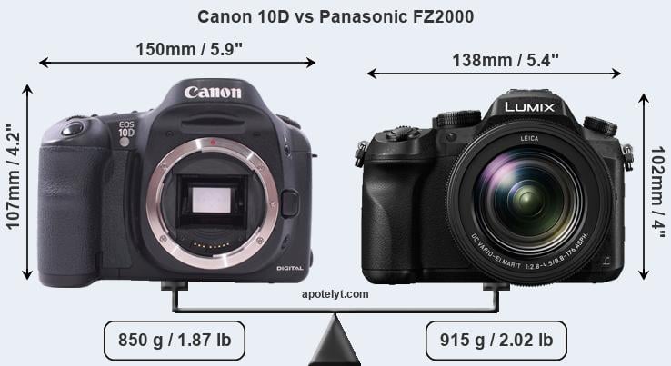 Size Canon 10D vs Panasonic FZ2000