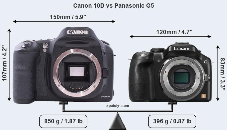Size Canon 10D vs Panasonic G5