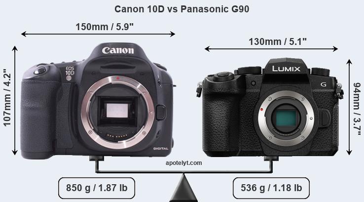 Size Canon 10D vs Panasonic G90