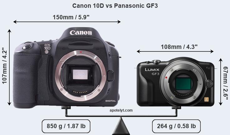 Size Canon 10D vs Panasonic GF3