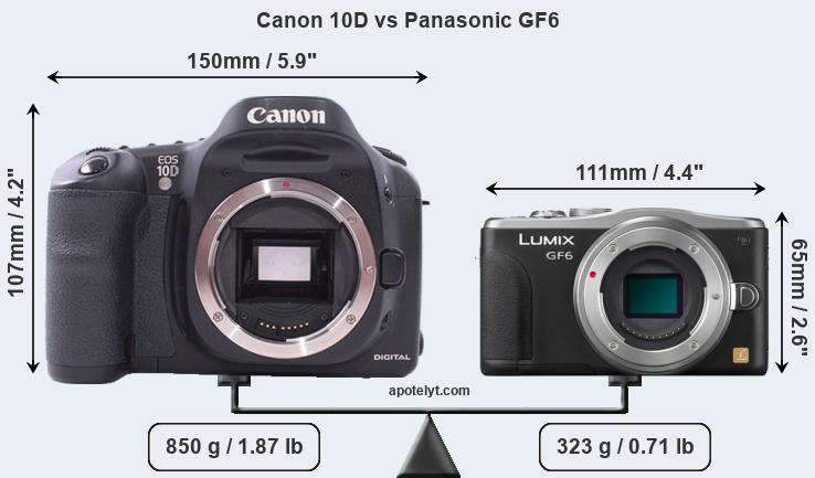 Size Canon 10D vs Panasonic GF6
