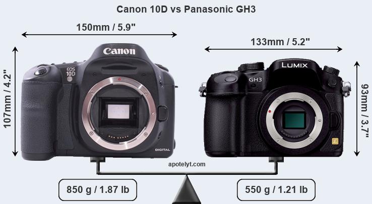 Size Canon 10D vs Panasonic GH3
