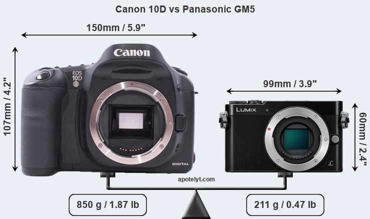 Size Canon 10D vs Panasonic GM5