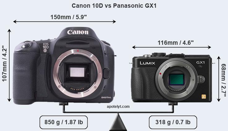 Size Canon 10D vs Panasonic GX1