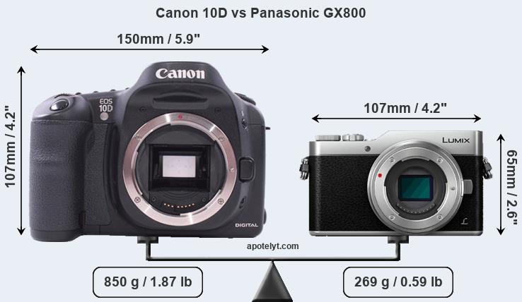 Size Canon 10D vs Panasonic GX800
