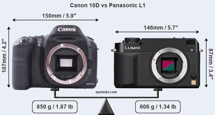 Size Canon 10D vs Panasonic L1