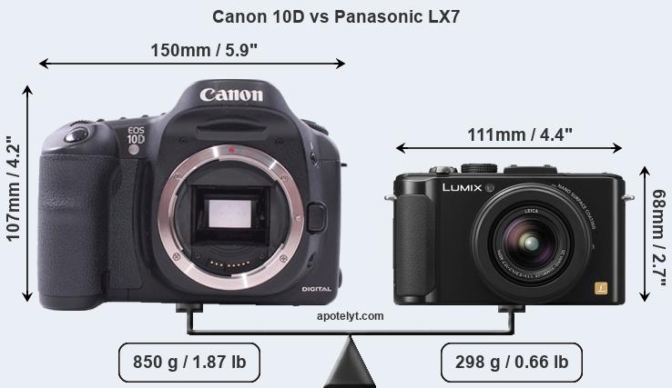 Size Canon 10D vs Panasonic LX7