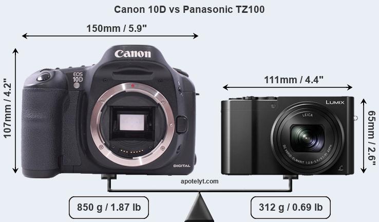 Size Canon 10D vs Panasonic TZ100