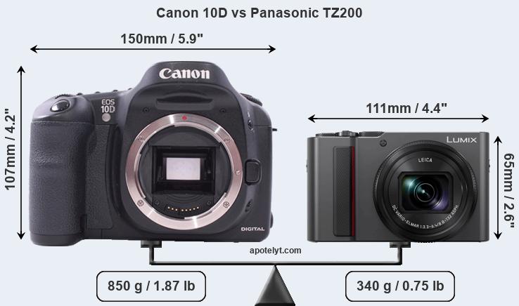 Size Canon 10D vs Panasonic TZ200