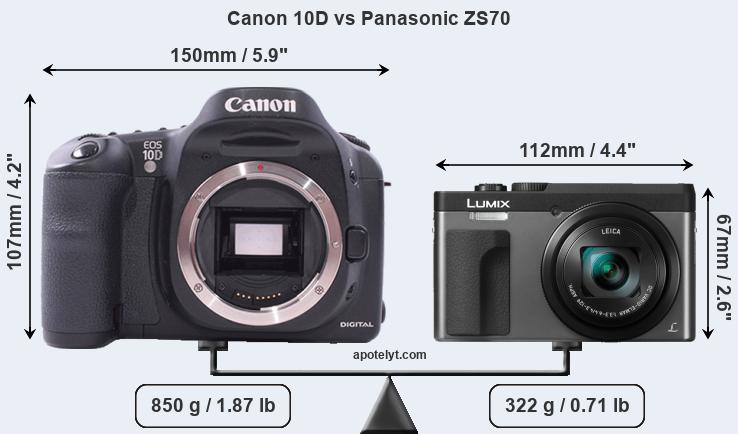 Size Canon 10D vs Panasonic ZS70