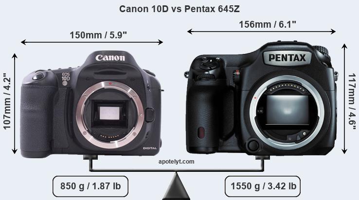 Size Canon 10D vs Pentax 645Z