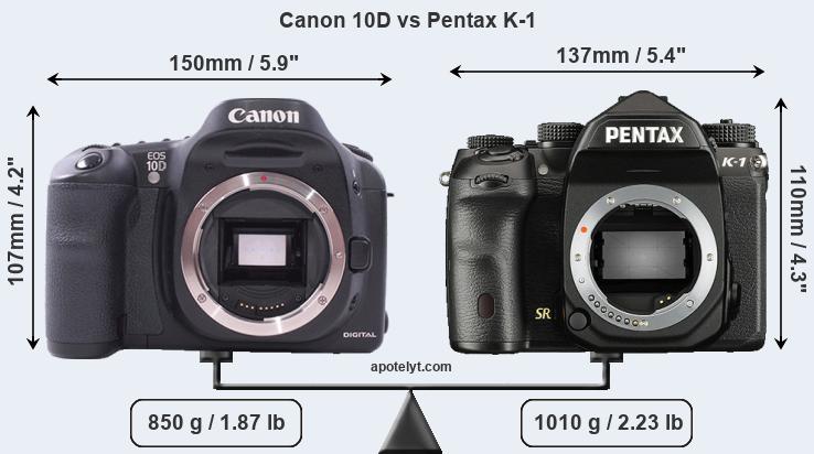 Size Canon 10D vs Pentax K-1