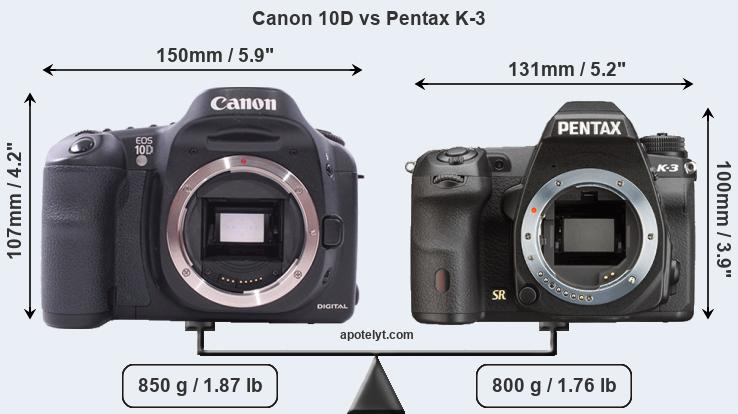 Size Canon 10D vs Pentax K-3