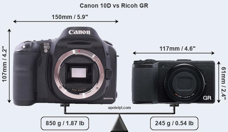 Size Canon 10D vs Ricoh GR