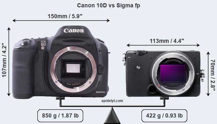 Size Canon 10D vs Sigma fp