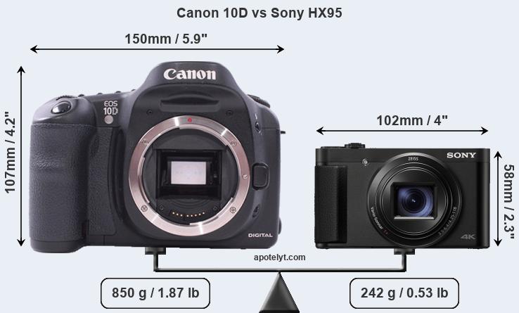 Size Canon 10D vs Sony HX95
