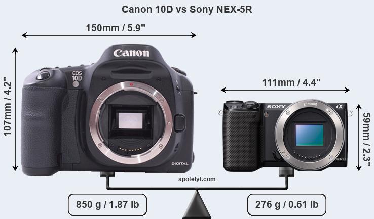 Size Canon 10D vs Sony NEX-5R