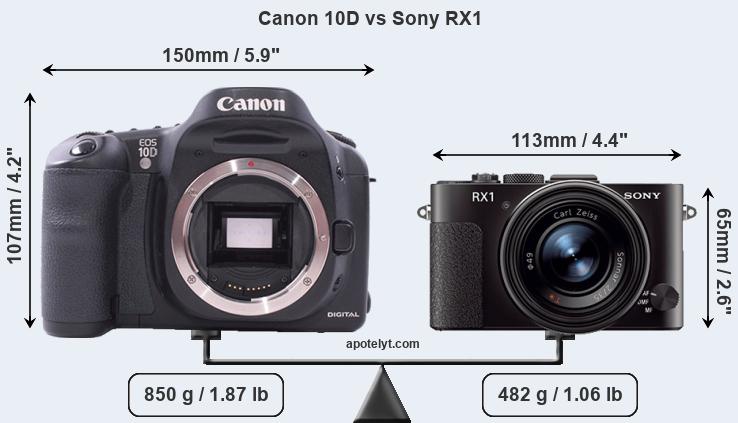 Size Canon 10D vs Sony RX1