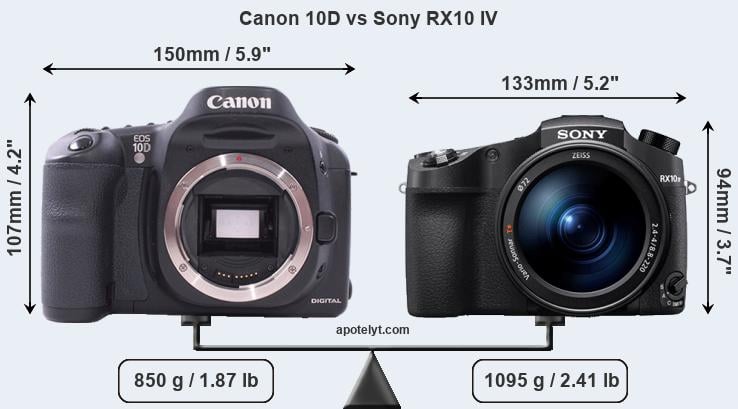 Size Canon 10D vs Sony RX10 IV