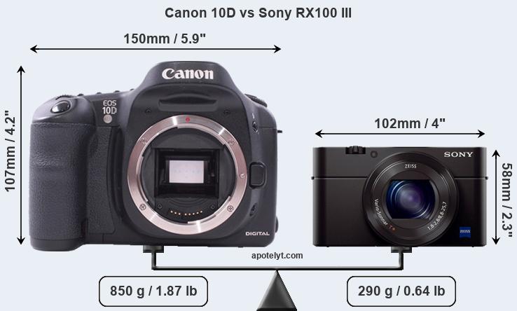 Size Canon 10D vs Sony RX100 III