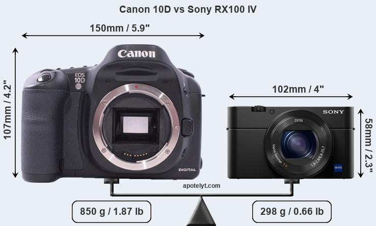 Size Canon 10D vs Sony RX100 IV