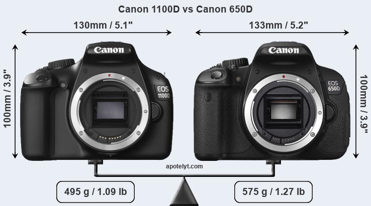 Size Canon 1100D vs Canon 650D