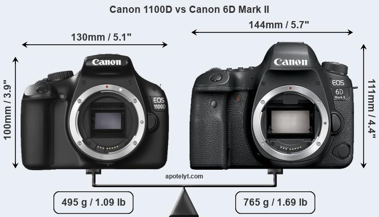 Size Canon 1100D vs Canon 6D Mark II