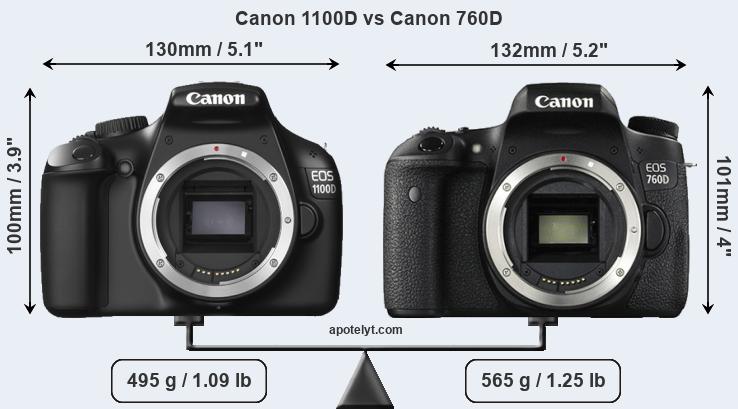 Size Canon 1100D vs Canon 760D