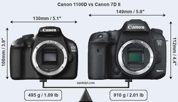 Size Canon 1100D vs Canon 7D II