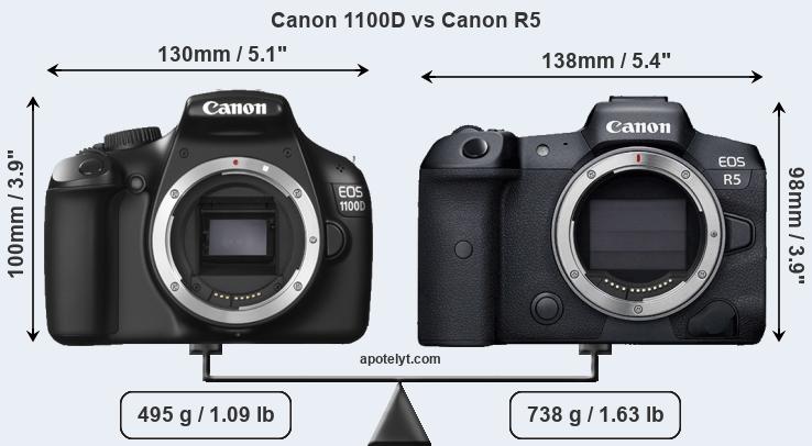 Size Canon 1100D vs Canon R5