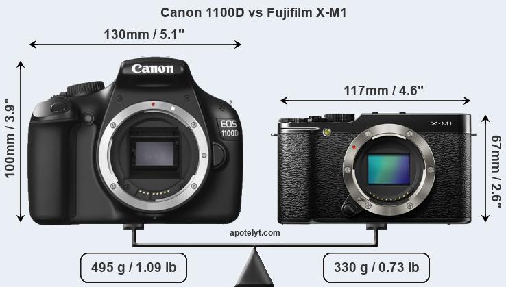 Size Canon 1100D vs Fujifilm X-M1