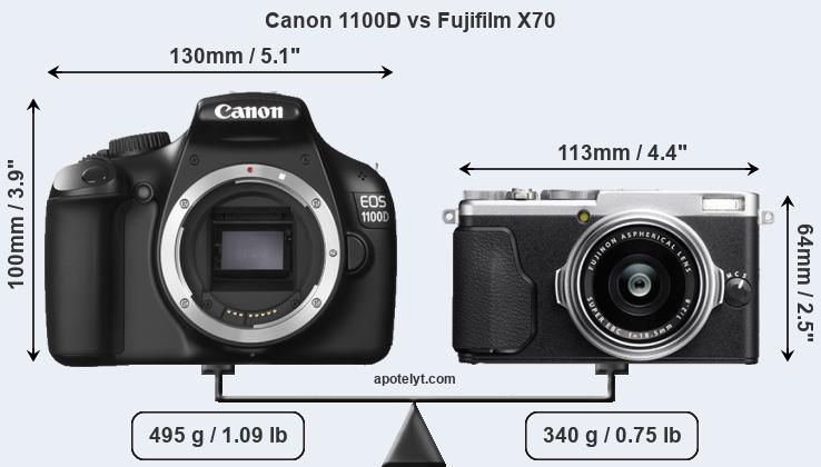 Size Canon 1100D vs Fujifilm X70