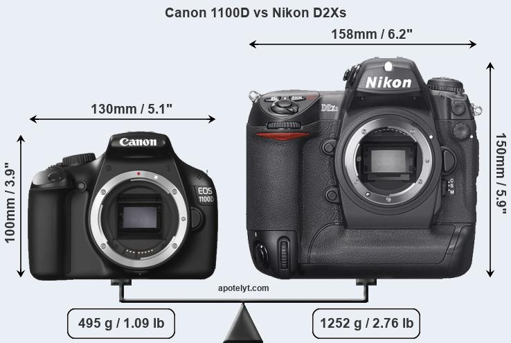 Size Canon 1100D vs Nikon D2Xs