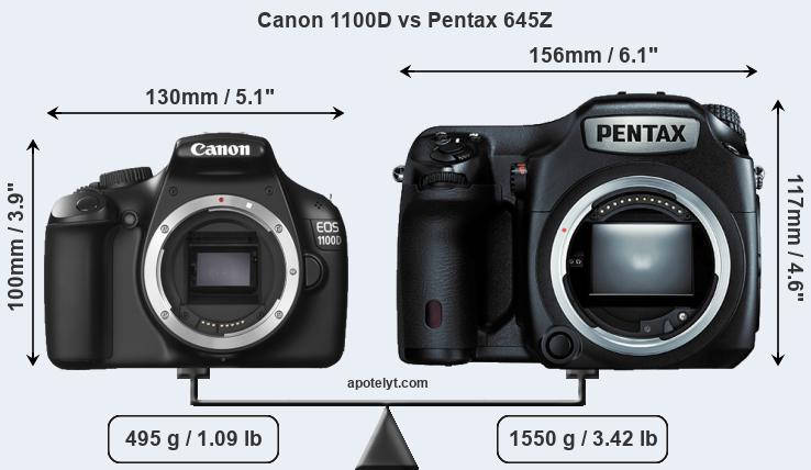 Size Canon 1100D vs Pentax 645Z