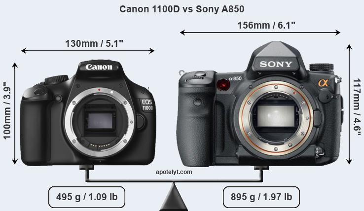 Size Canon 1100D vs Sony A850